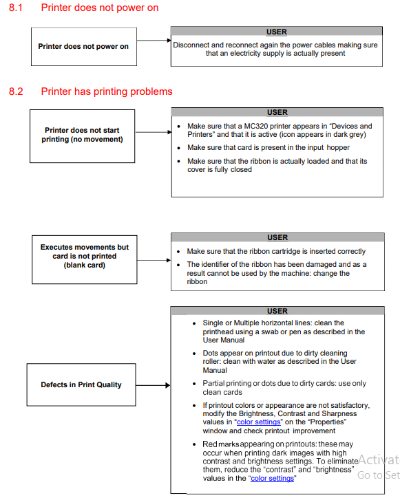 Printing problems flowchart