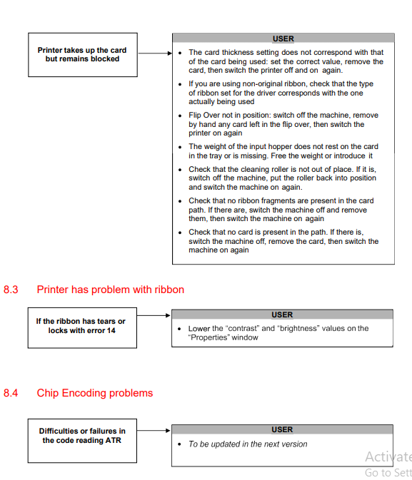Ribbon problems flowchart